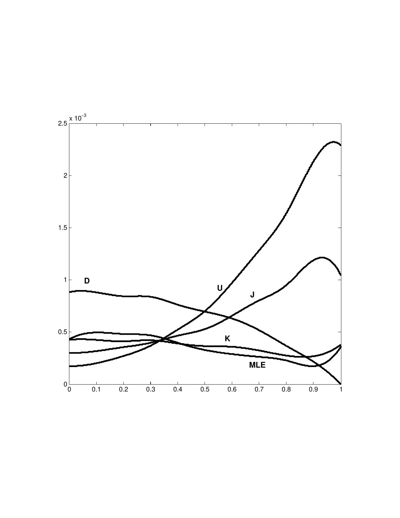 Figure 19