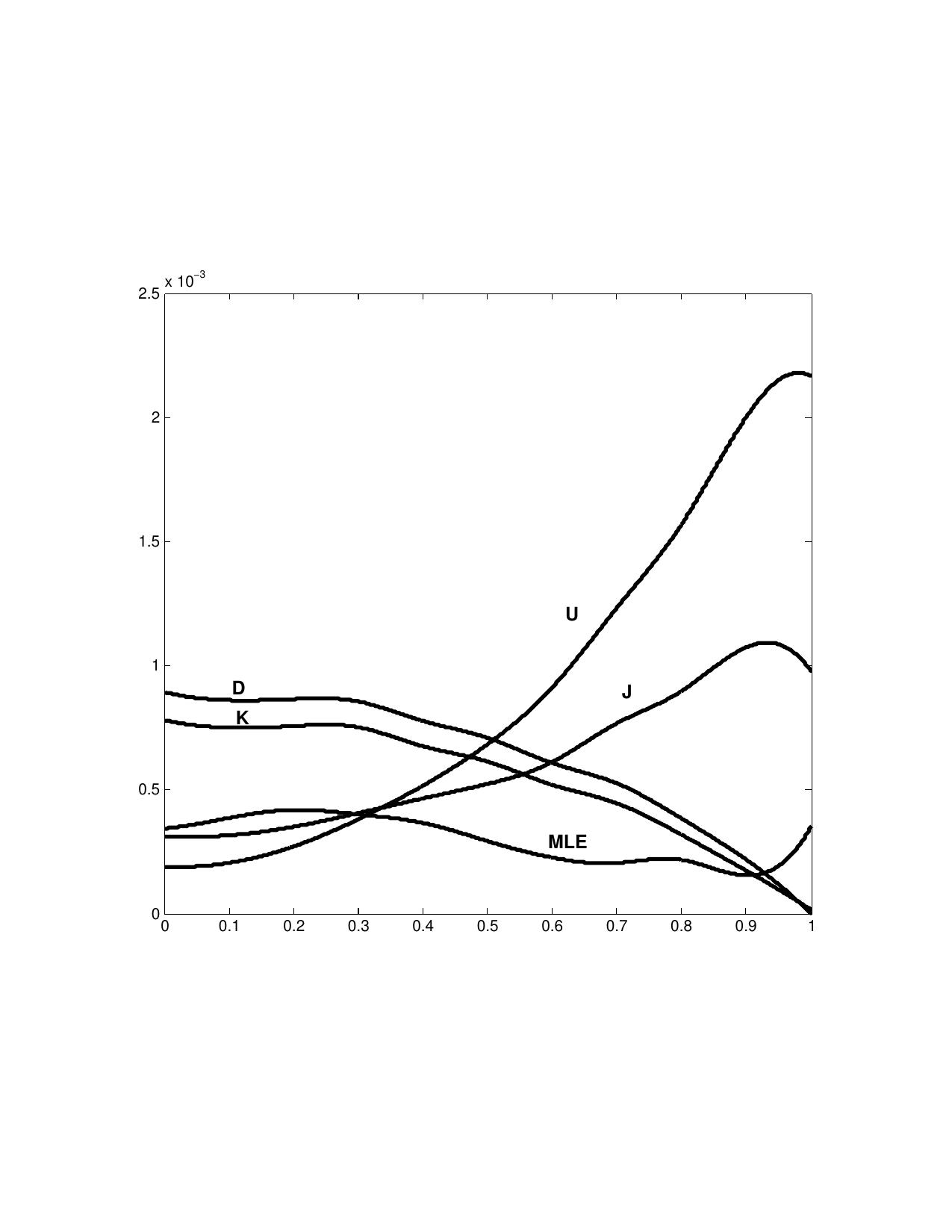 Figure 21