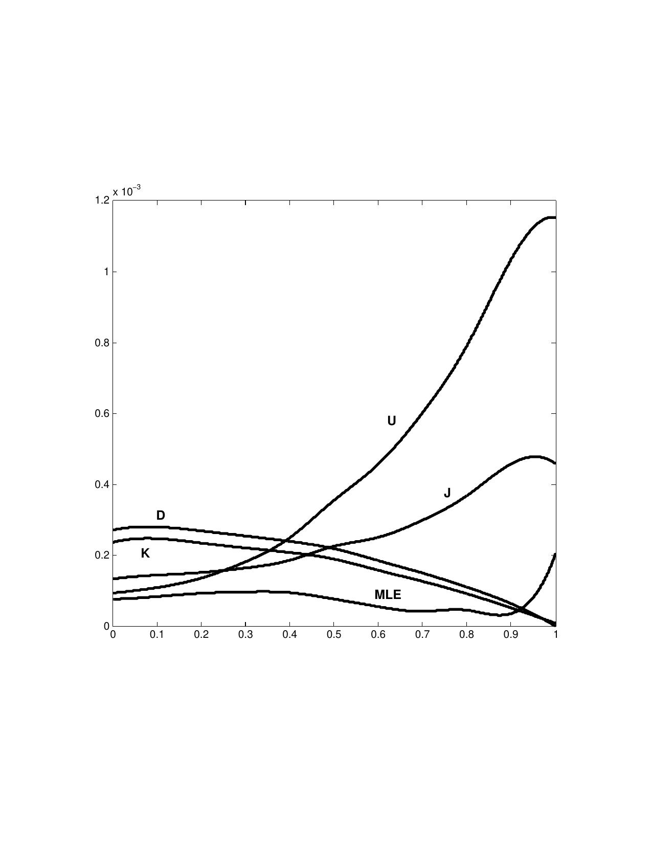 Figure 22