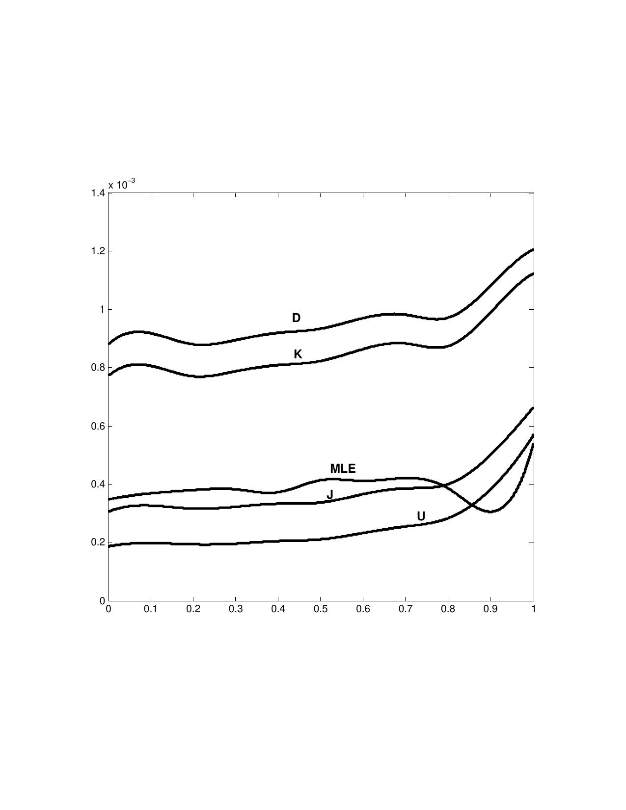 Figure 23