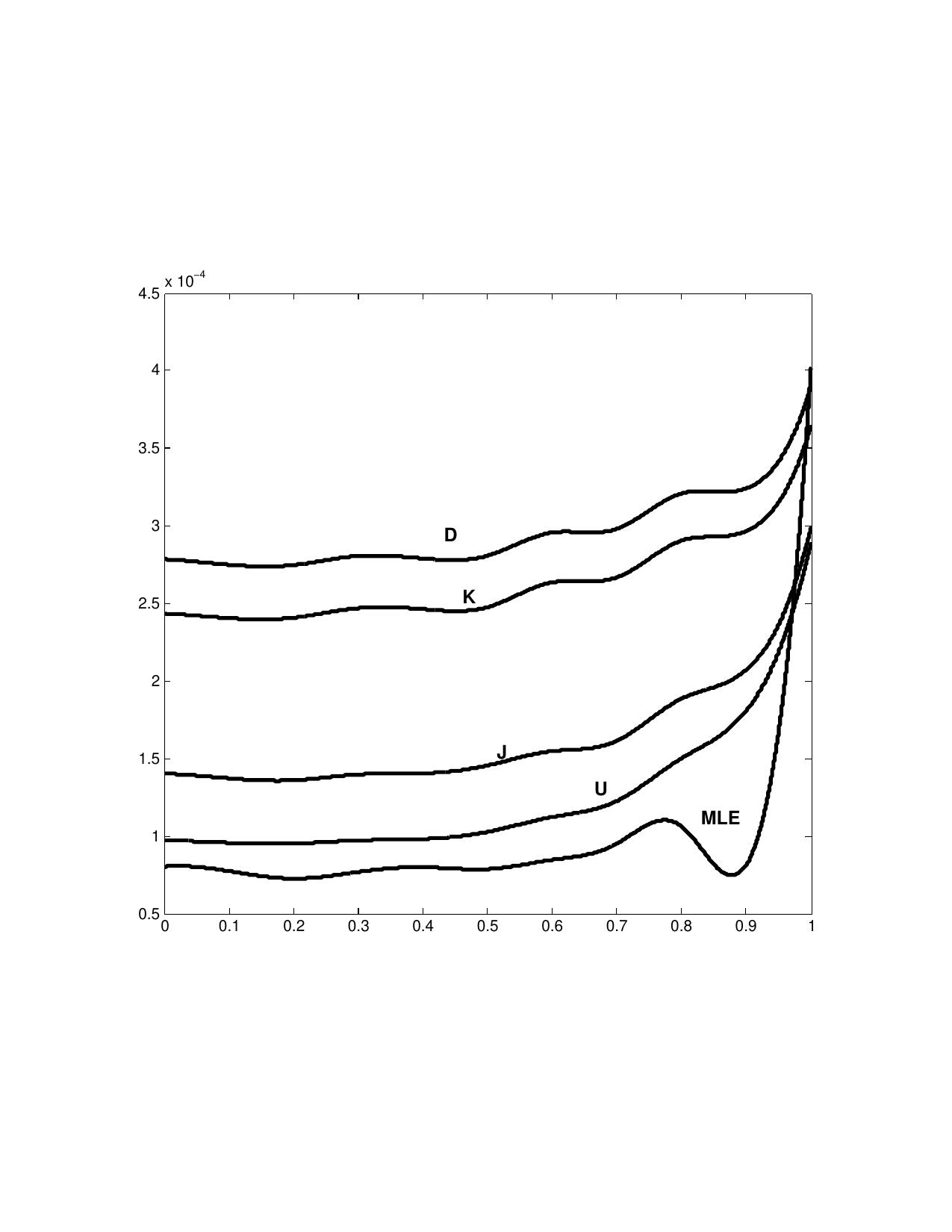 Figure 24