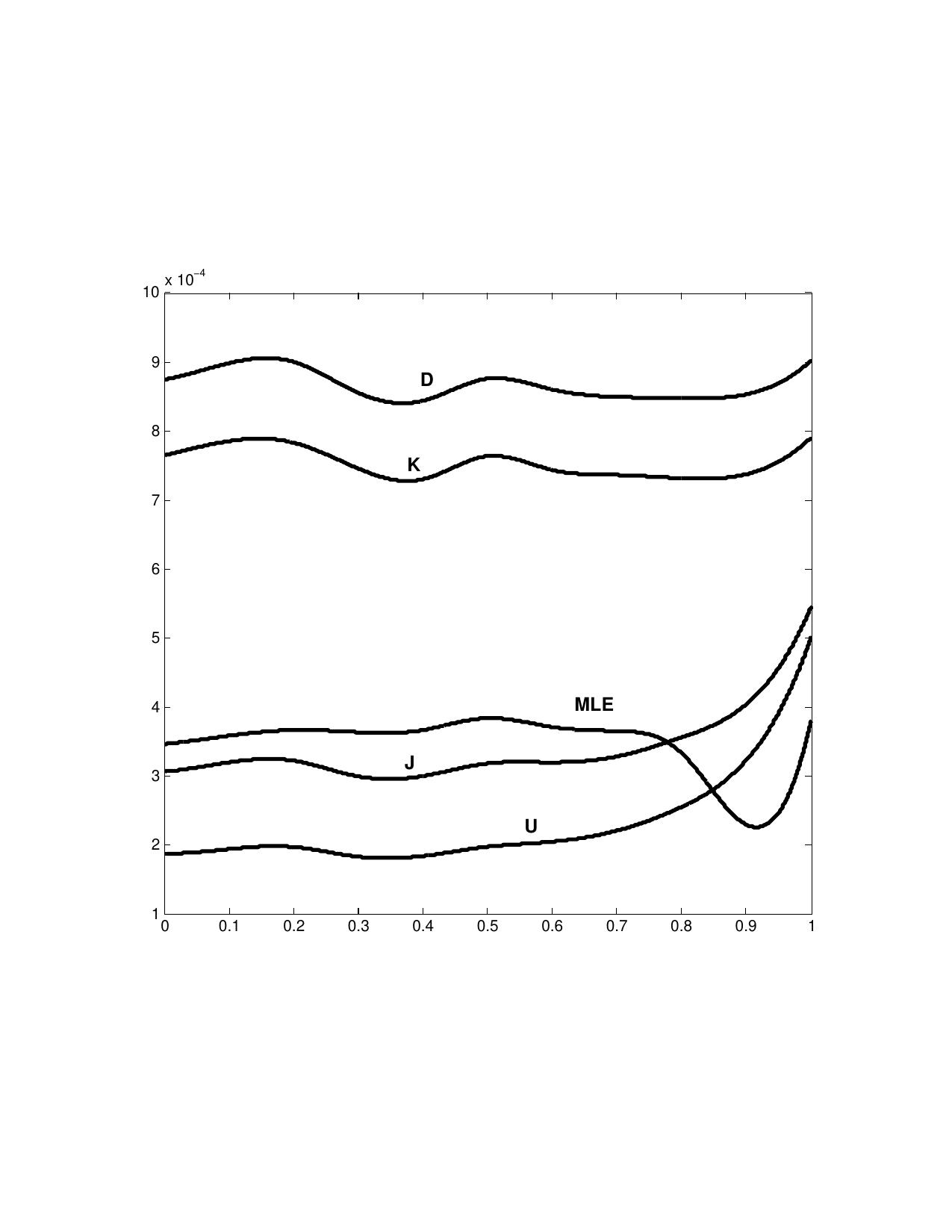 Figure 25