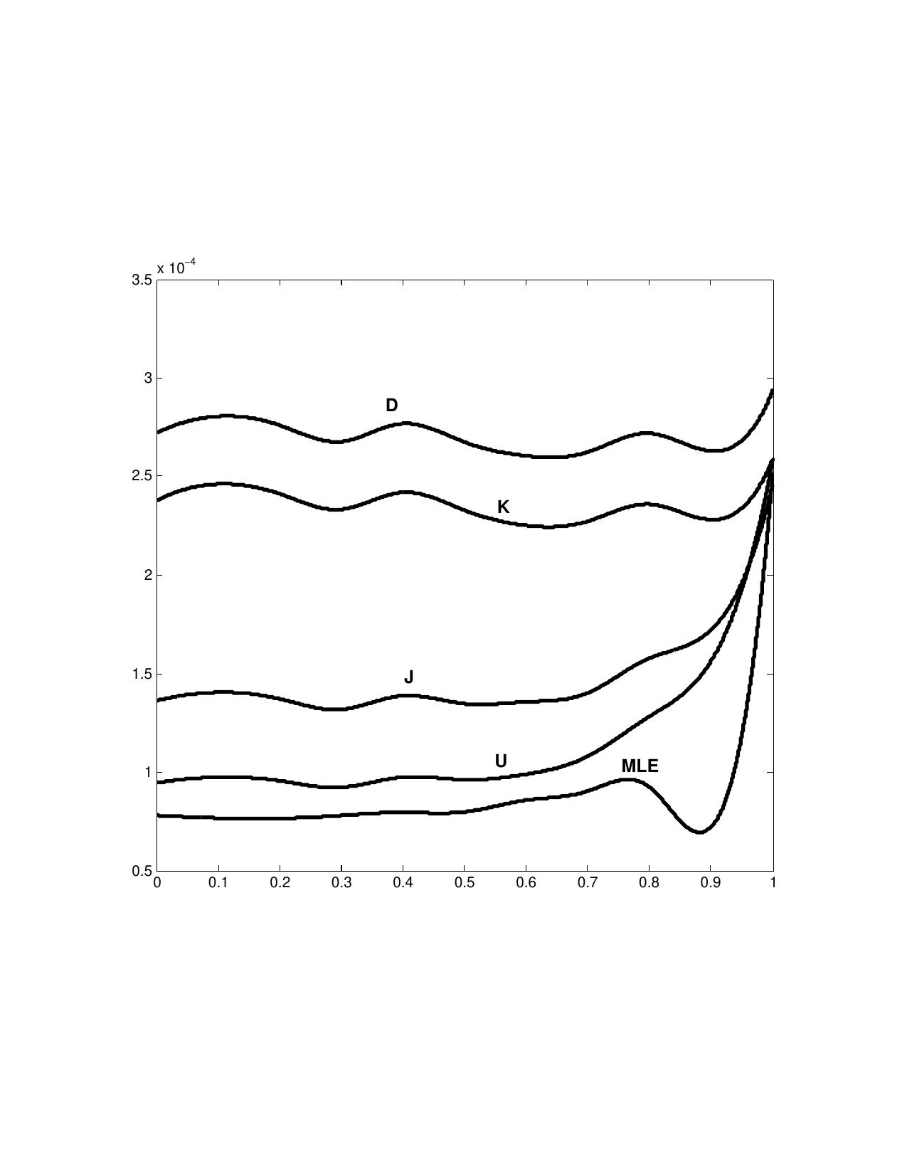 Figure 26