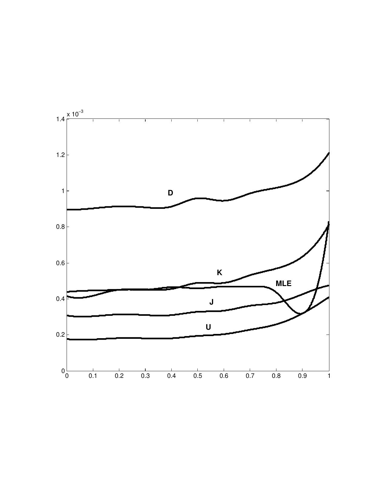 Figure 27