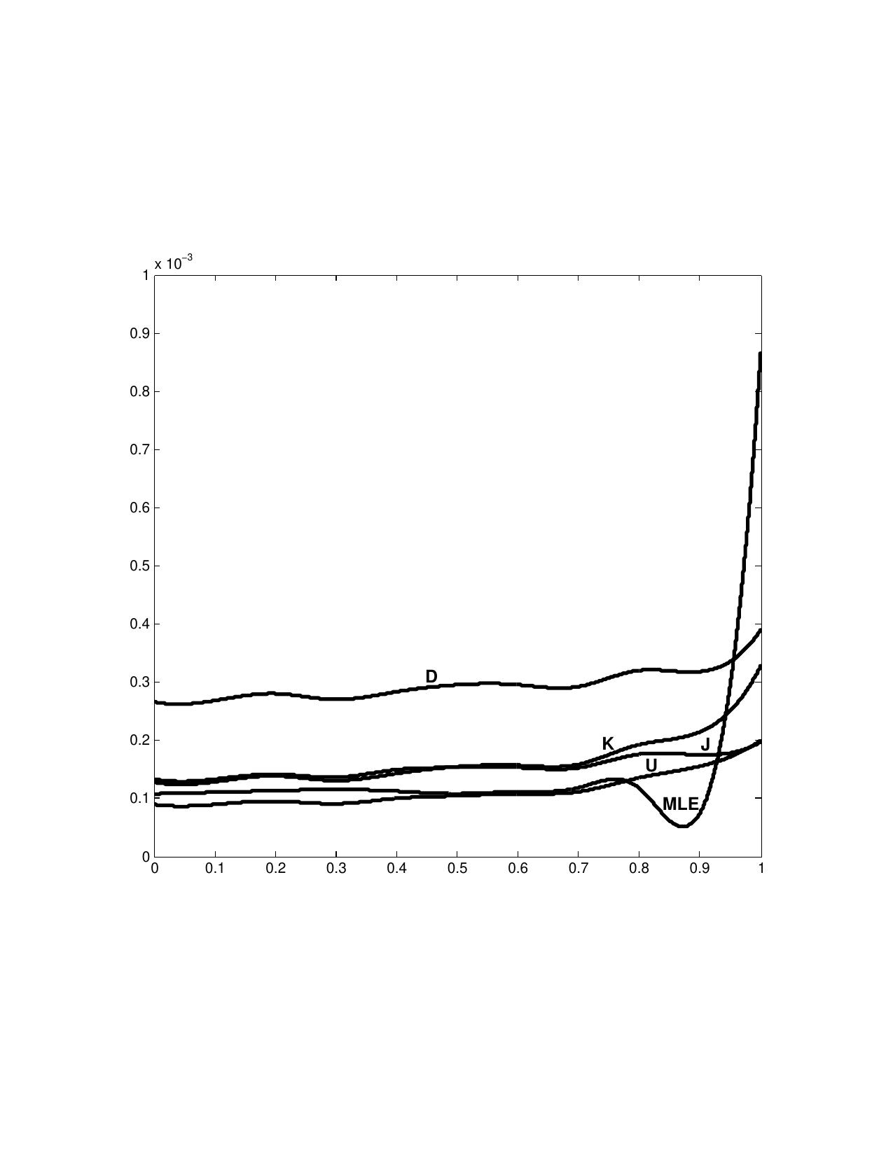 Figure 28