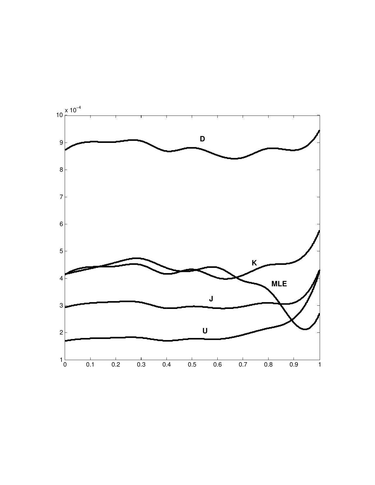 Figure 29