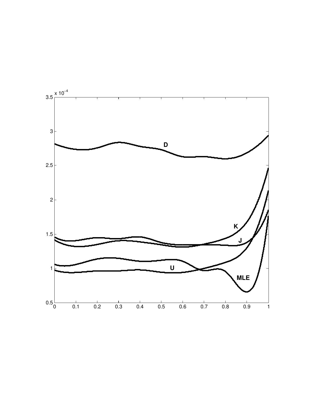 Figure 30
