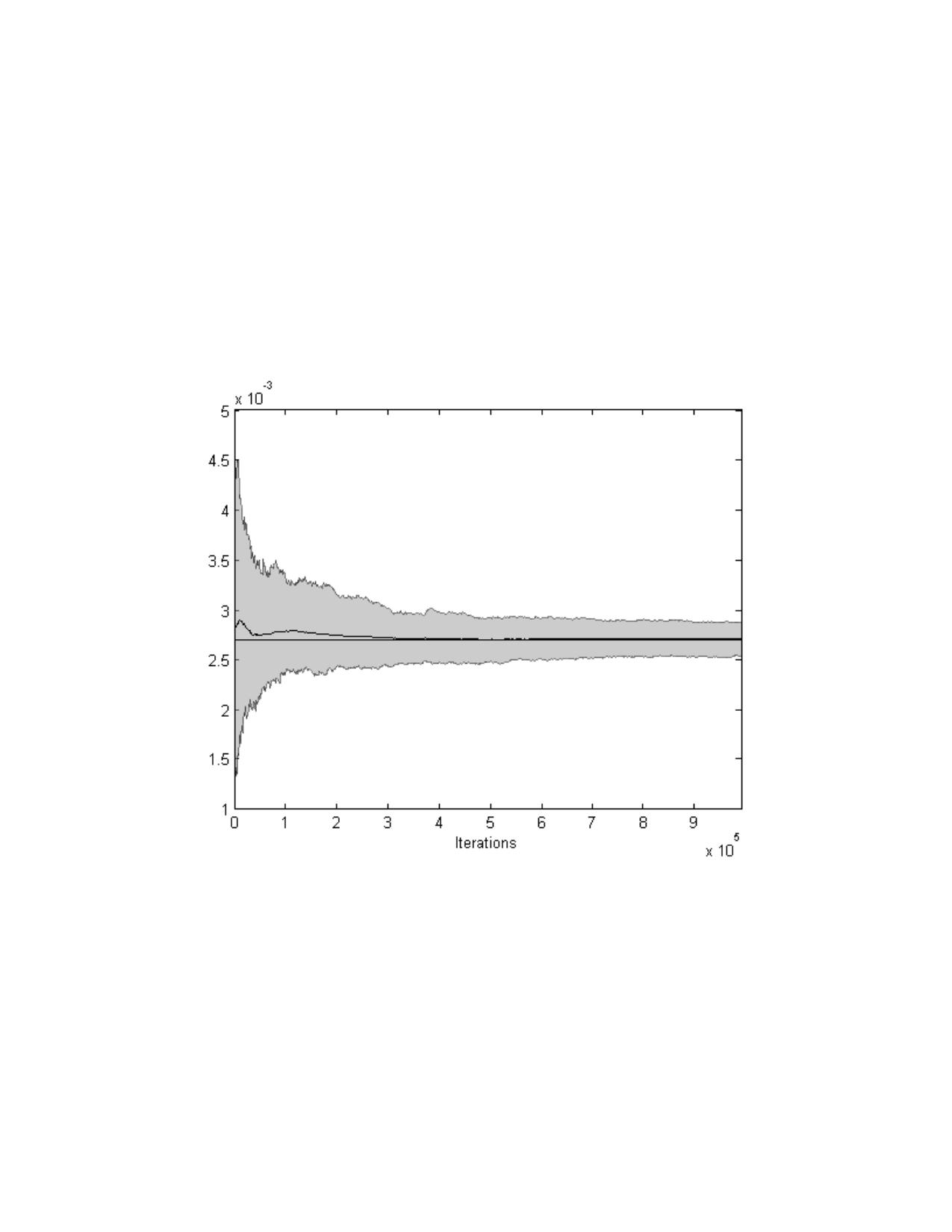 Figure 31
