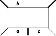 Figure 29