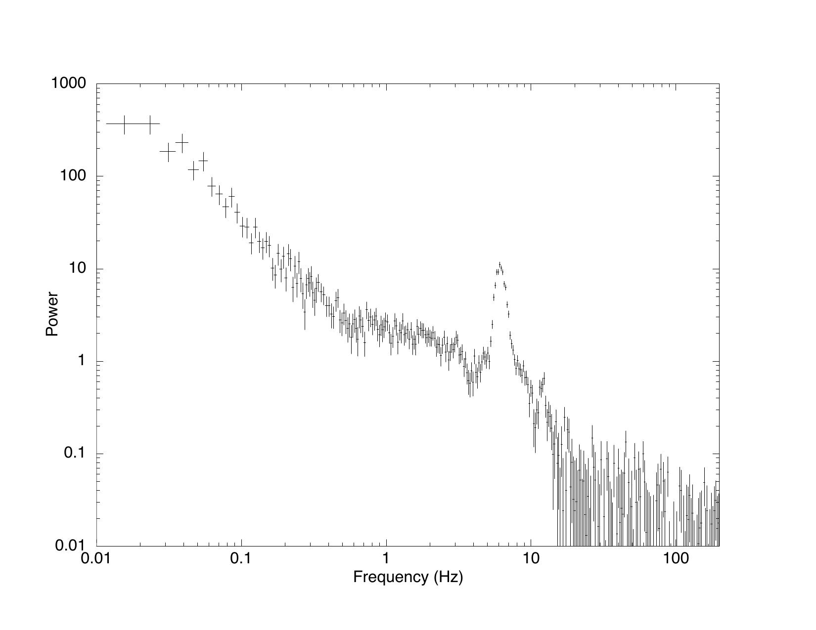 Figure 12