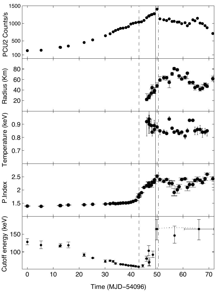 Figure 13