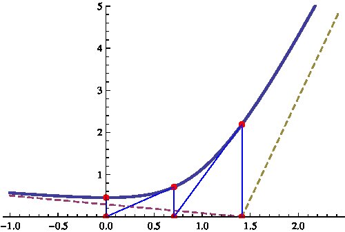 Figure 8