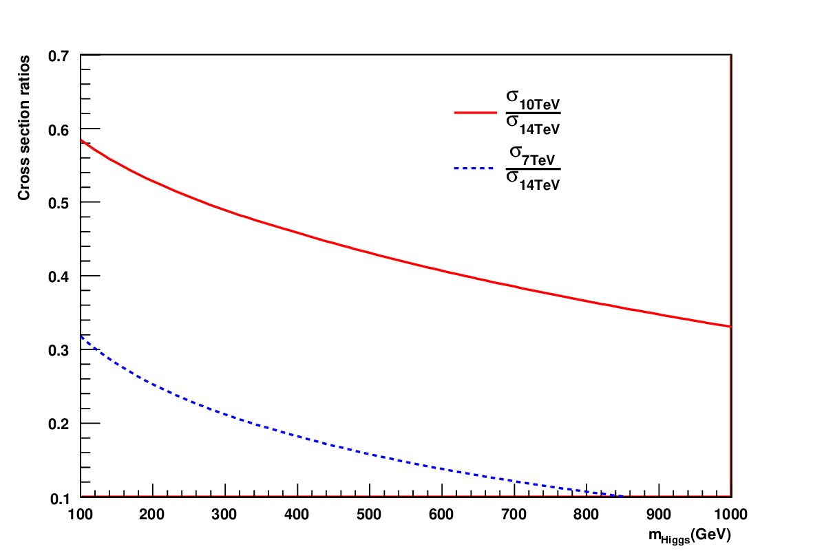 Figure 13