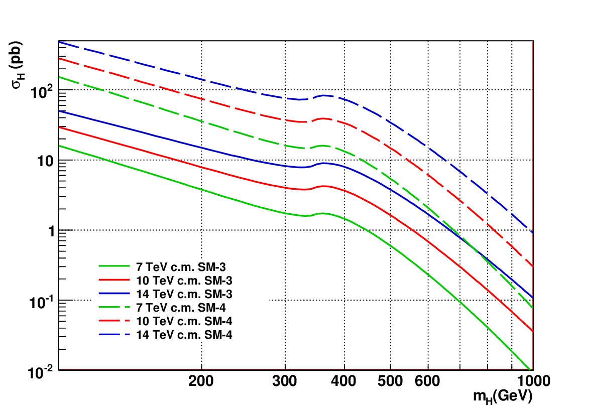 Figure 14