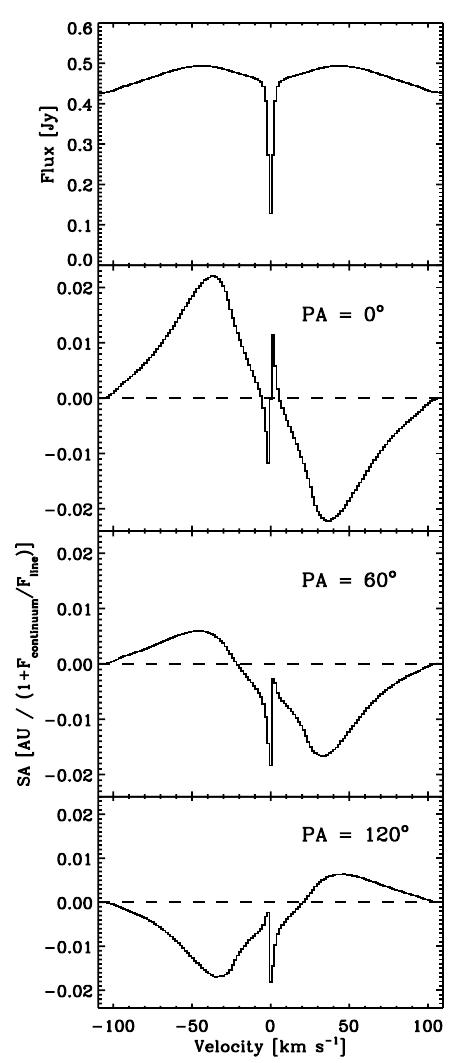 Figure 8