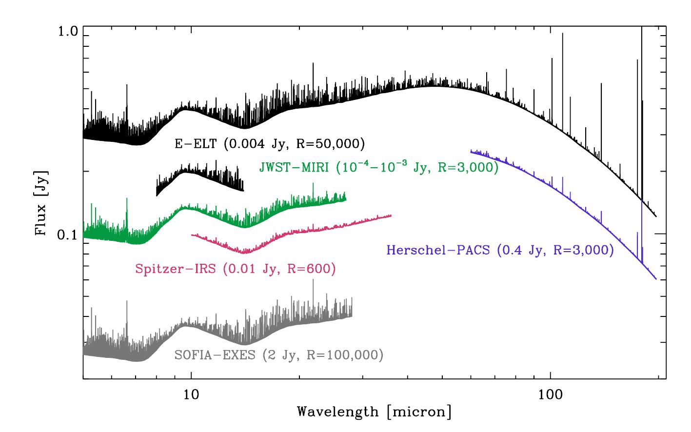 Figure 11