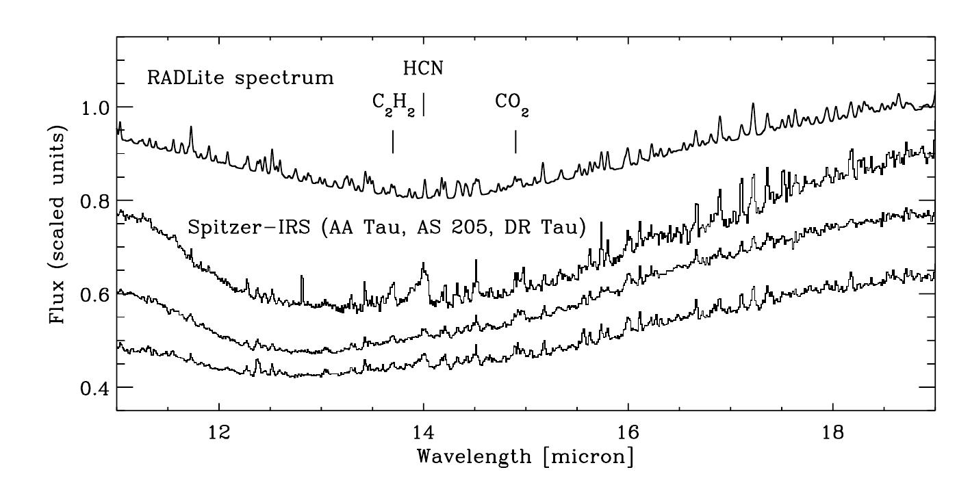 Figure 12