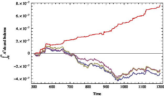 Figure 9