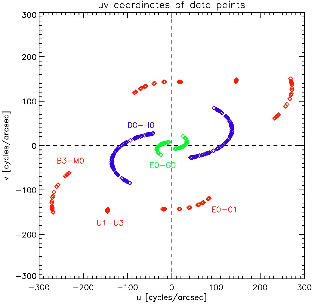 Figure 11