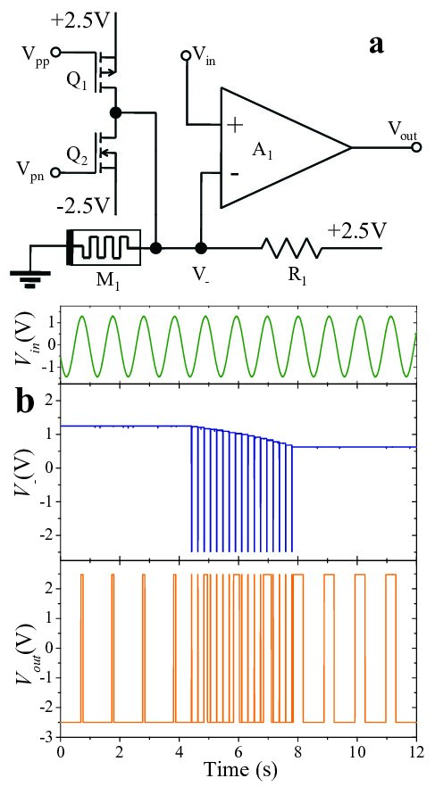 Figure 4
