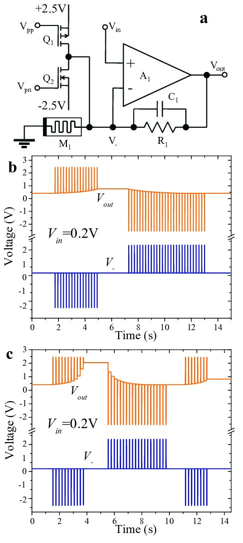 Figure 5