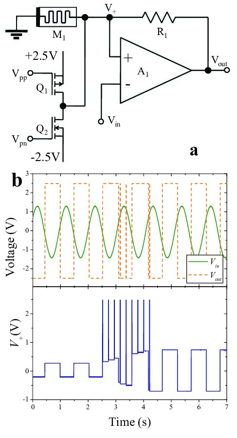 Figure 6