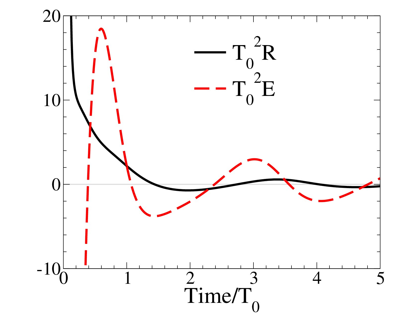 Figure 8