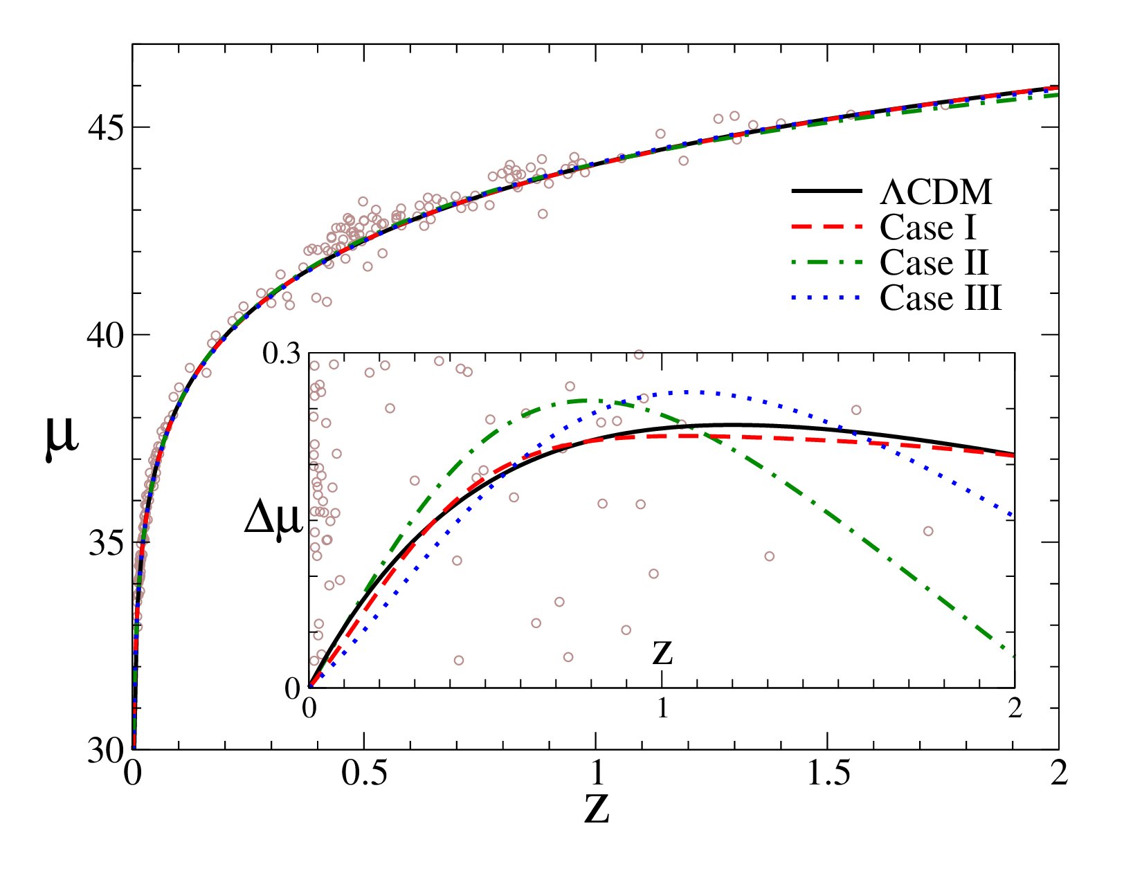 Figure 16