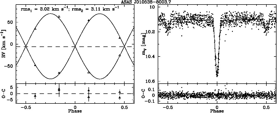 Figure 10538