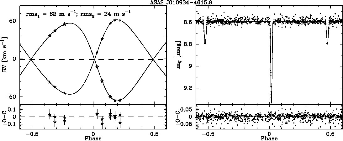 Figure 10934
