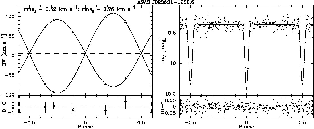 Figure 23631