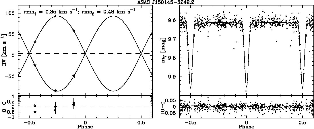 Figure 150145