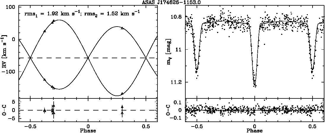 Figure 174626