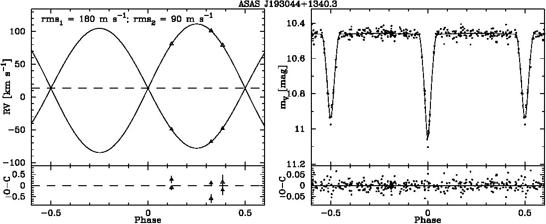 Figure 193044