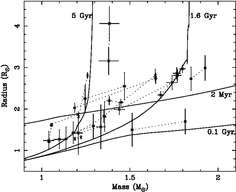 Figure 19
