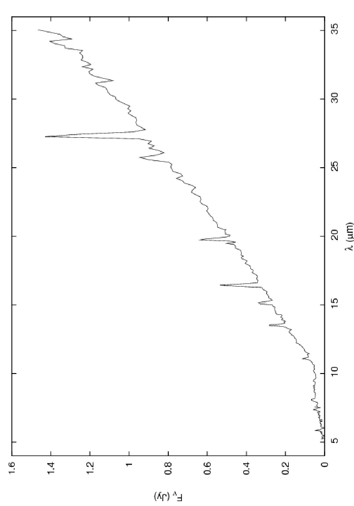 Figure 8