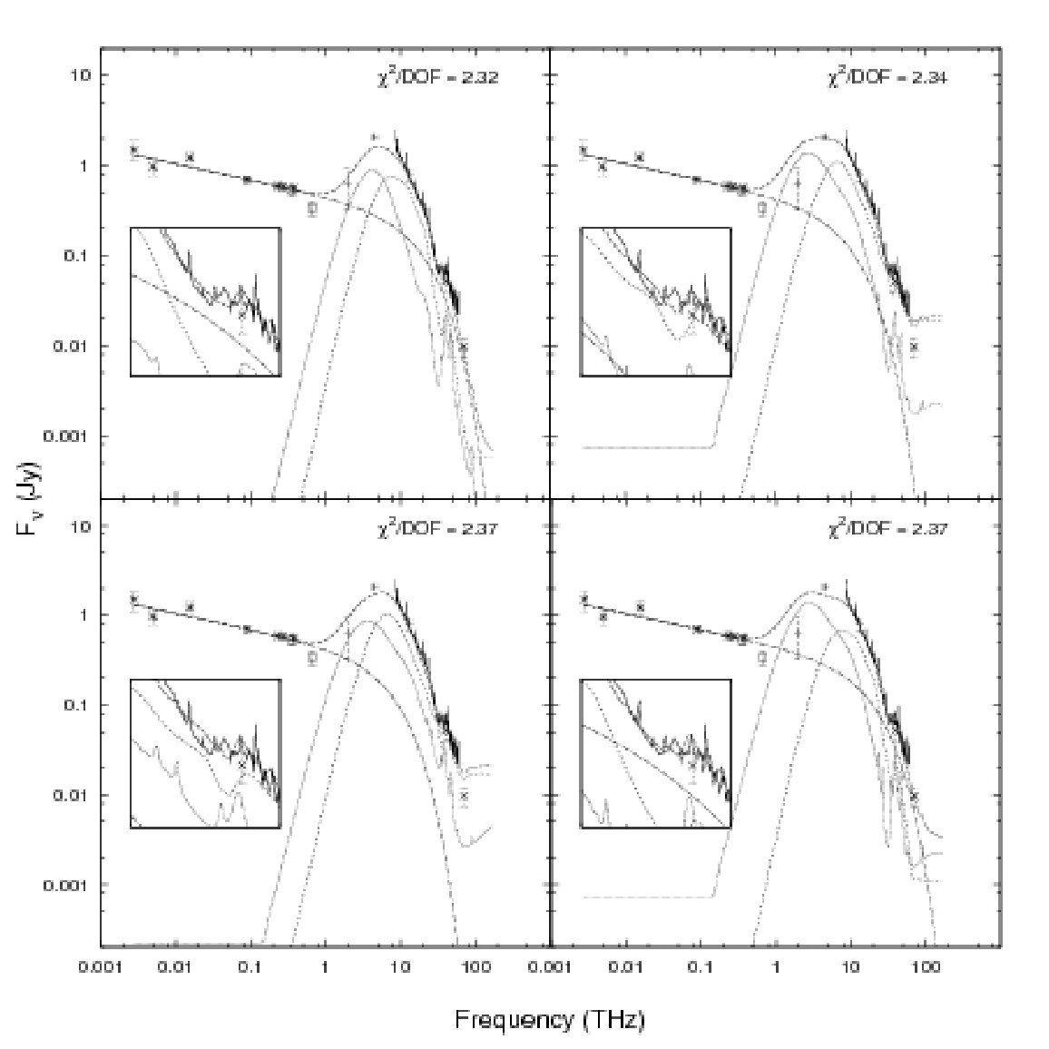 Figure 20