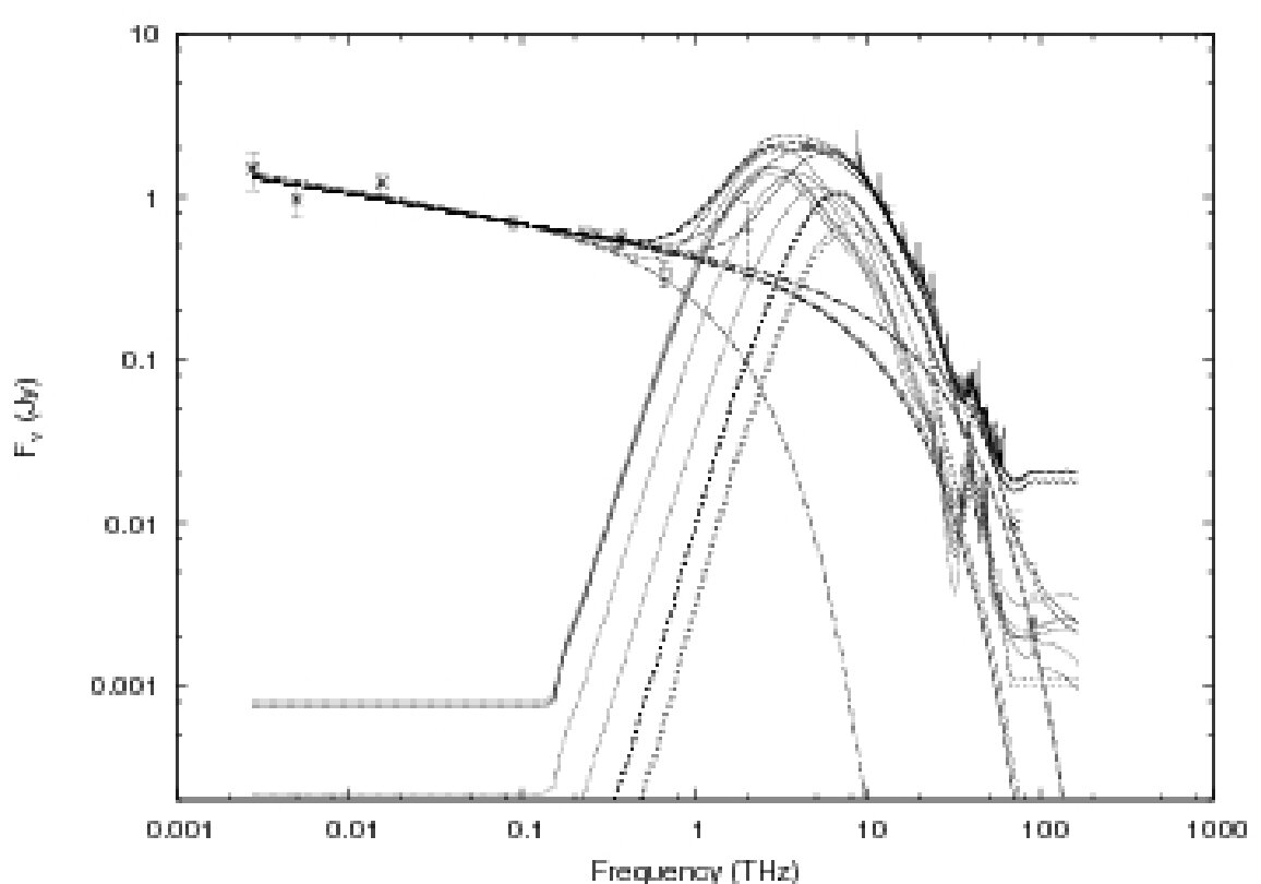 Figure 21
