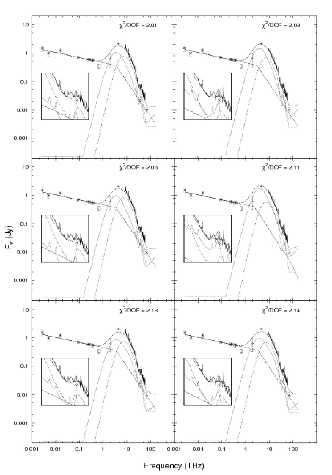 Figure 22