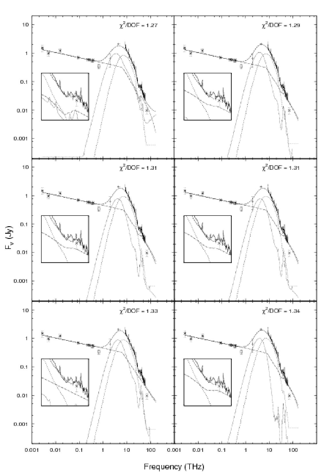 Figure 28