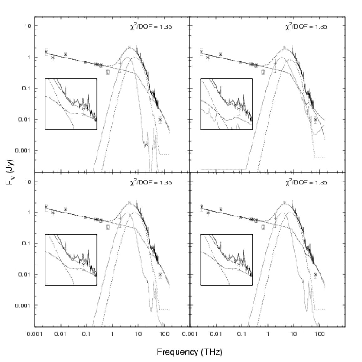 Figure 29