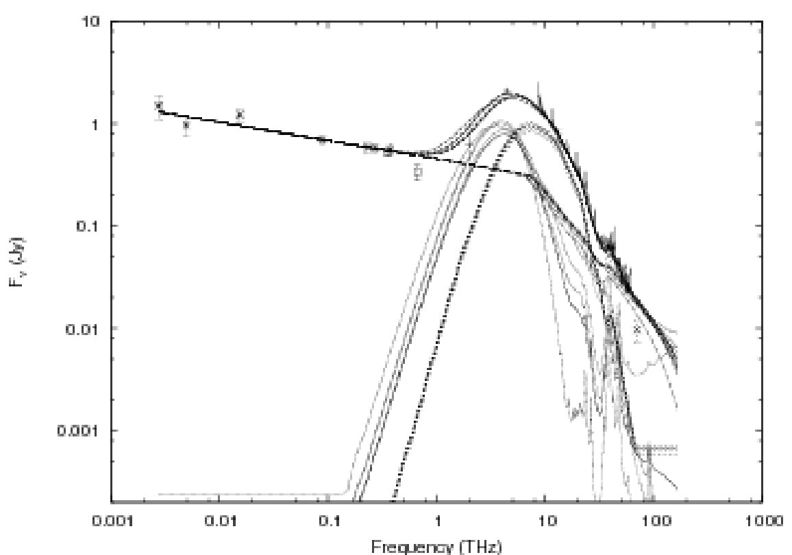 Figure 30