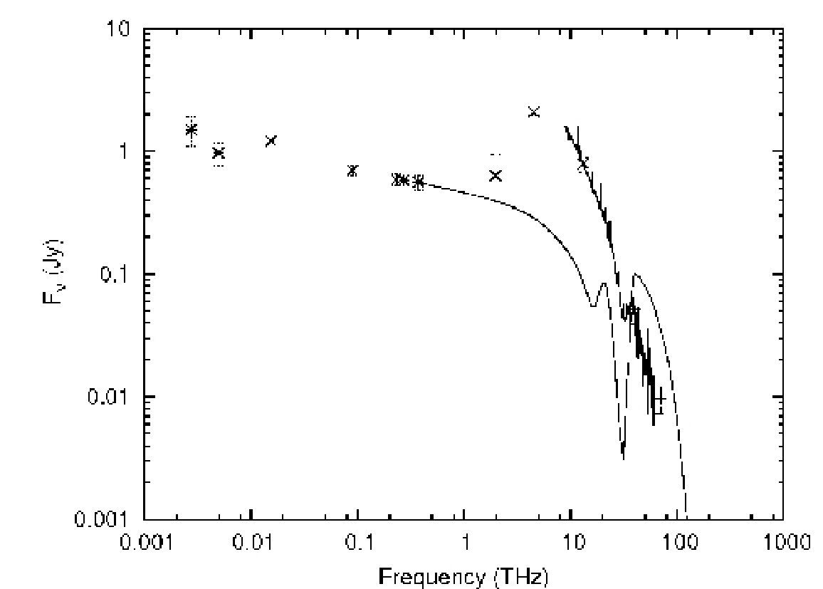 Figure 31
