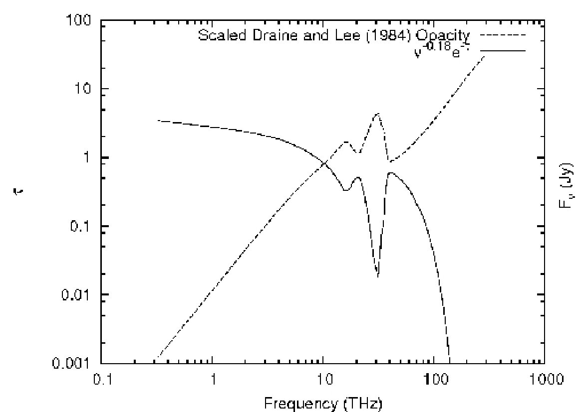 Figure 32