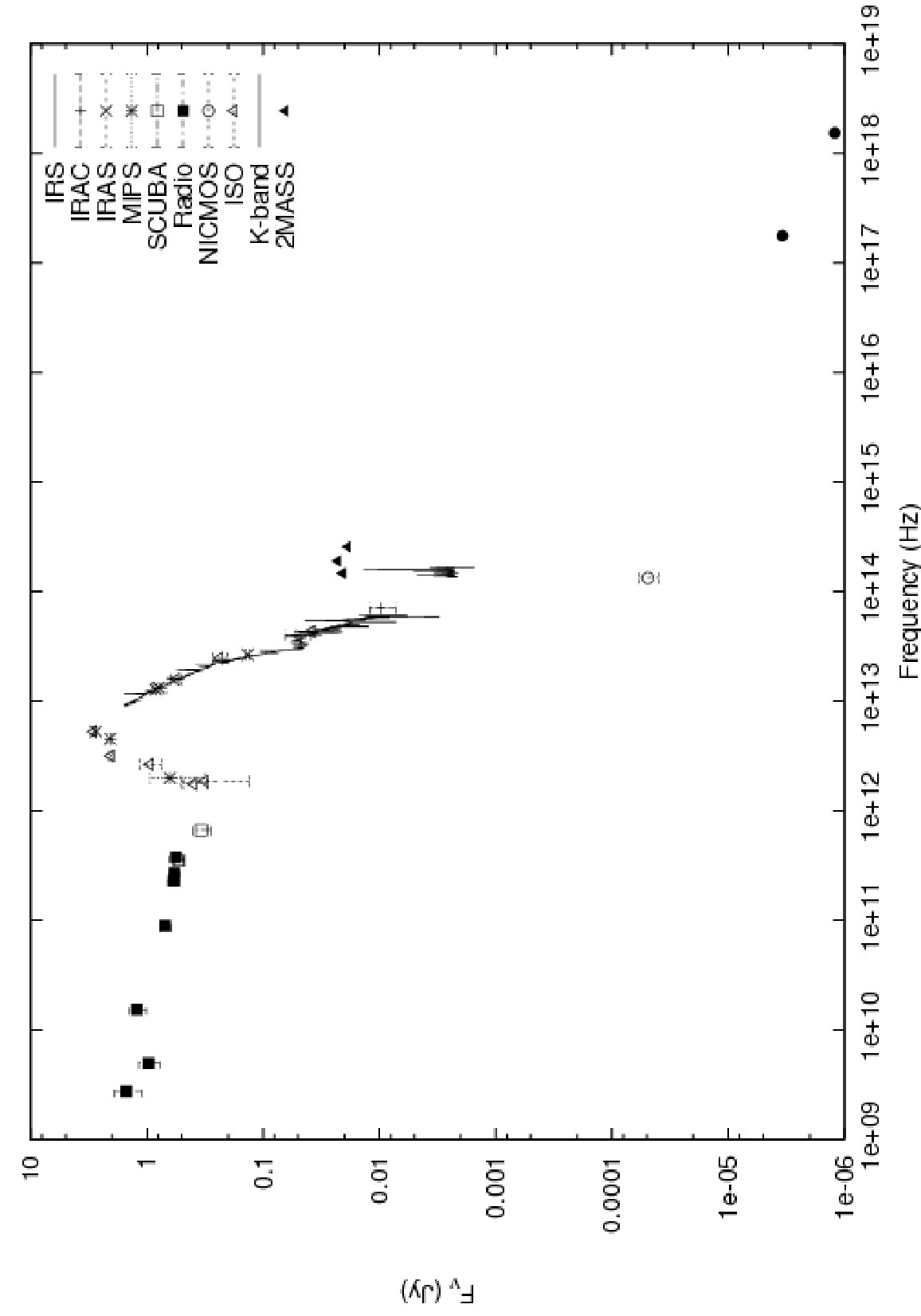 Figure 35