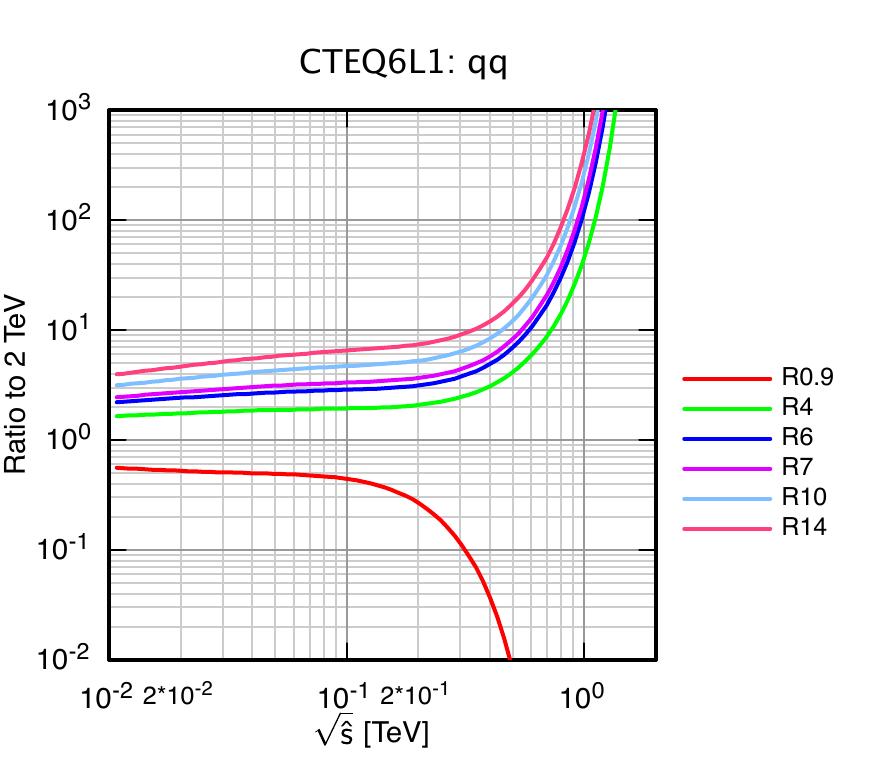Figure 8