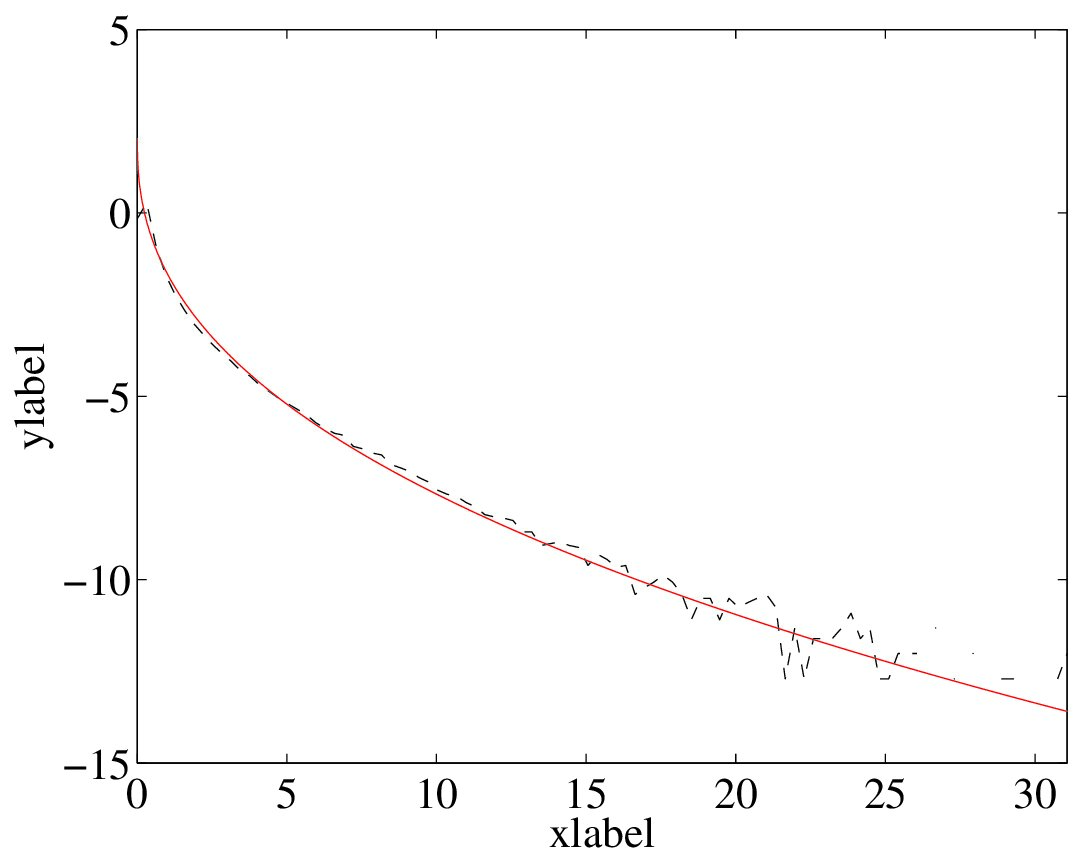 Figure 13