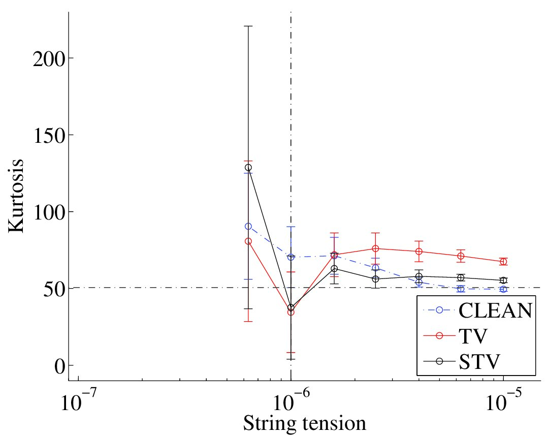 Figure 15