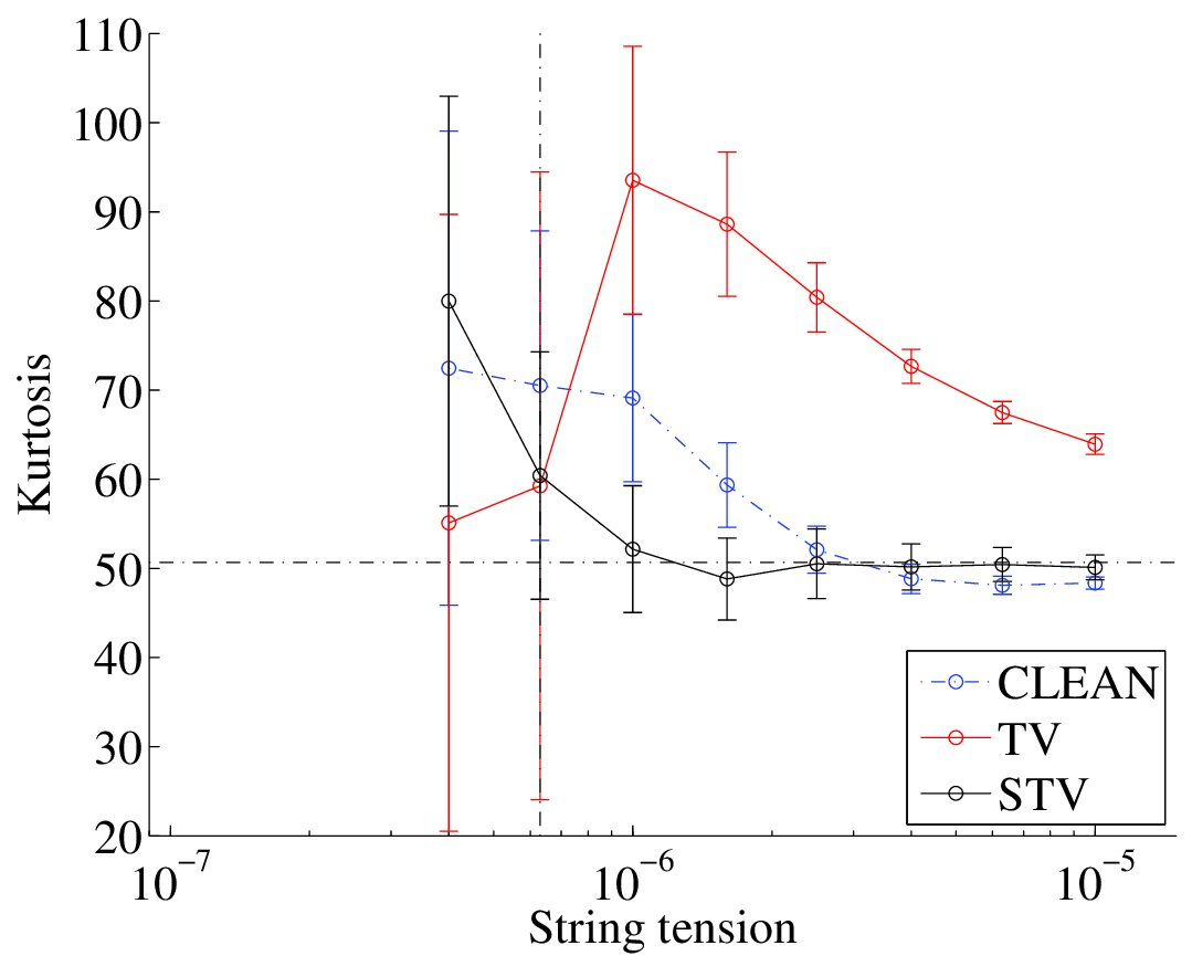 Figure 16