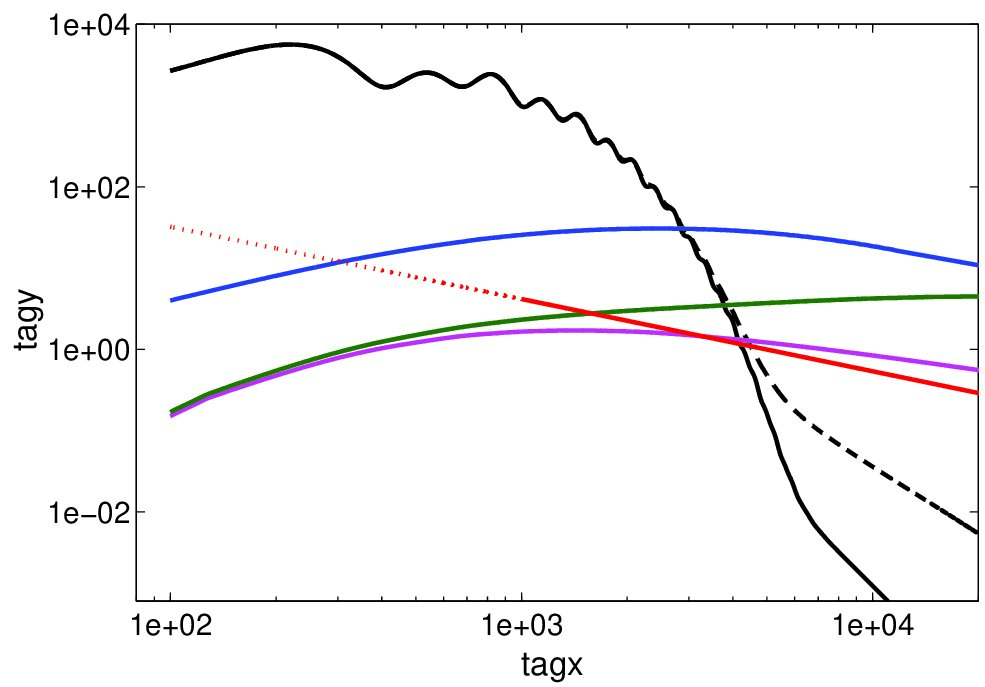 Figure 19